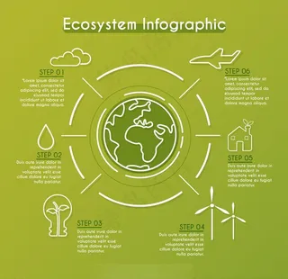 生态系统插画图片