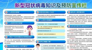 新冠状病毒知识及预防知识栏图片