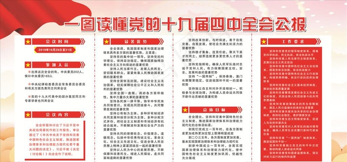 党的十九届四中全会公报图片cdr矢量模版下载