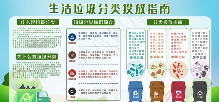 垃圾分类图片(4724X2362(DPI:72))psd模版下载