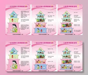 儿童膳食宝塔指南图片