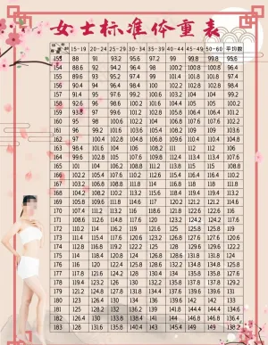 女士标准体重图片
