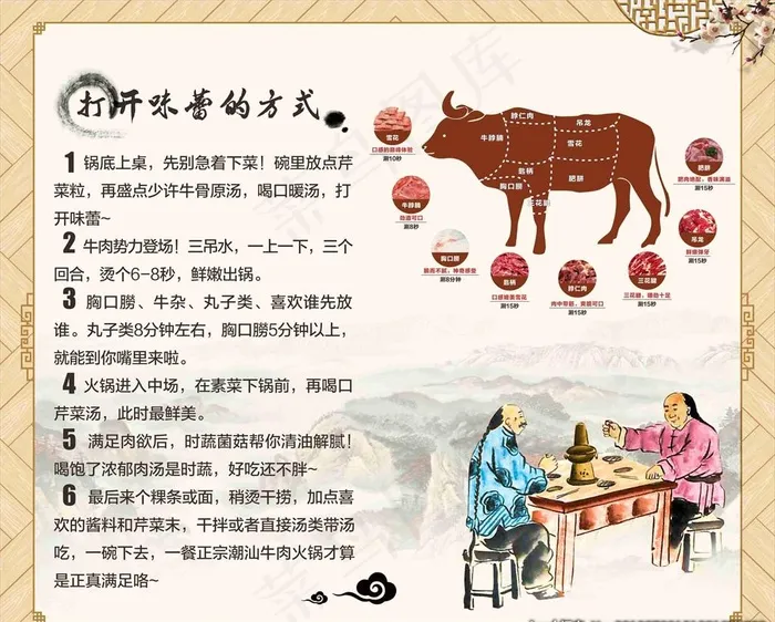 吃牛肉火锅的方式图片(1000X400)cdr矢量模版下载
