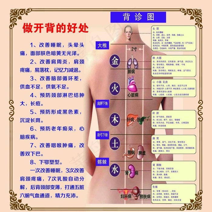 做开背的好处图片(3087X3197(DPI:70))psd模版下载