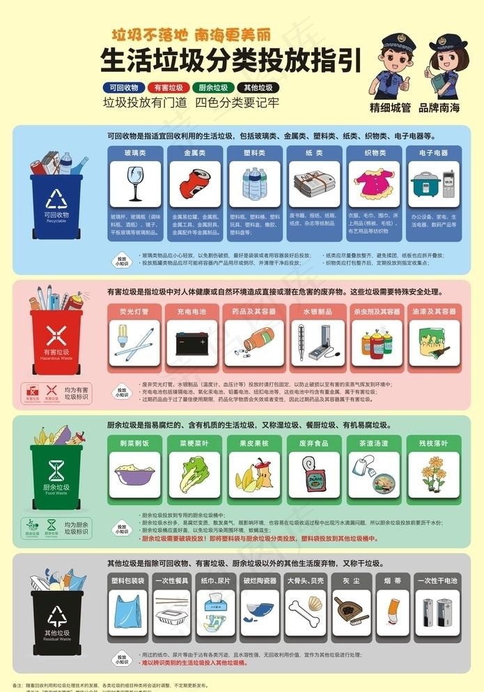 垃圾分类图片cdr矢量模版下载