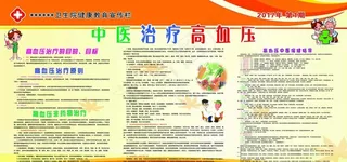 中医治疗高血压图片