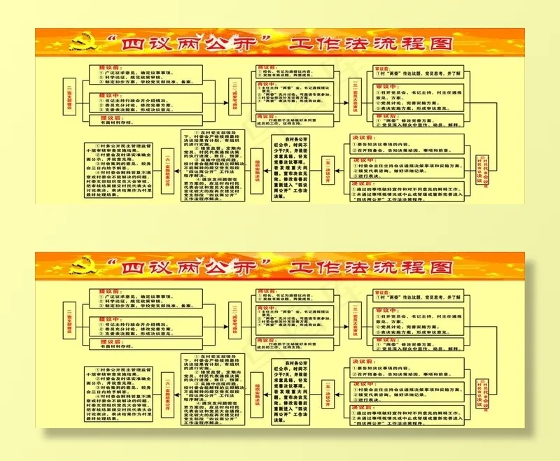 四议两公开工作流程图图片cdr矢量模版下载