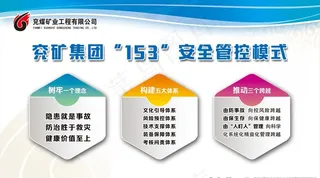 153安全管控模式图片