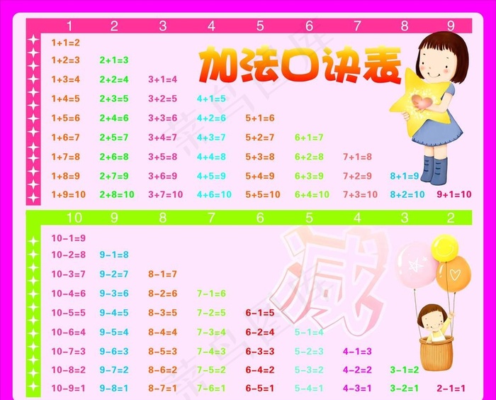 加减法口诀表图片