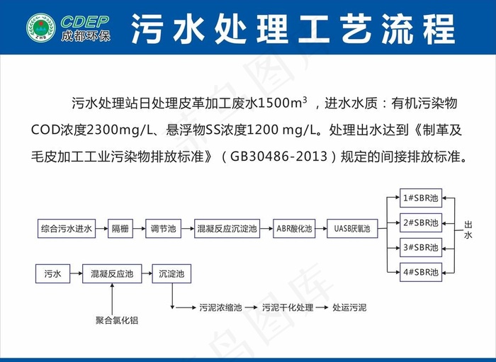 污水处理工艺流程图片