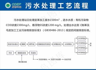 污水处理工艺流程图片