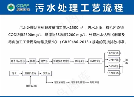 污水处理工艺流程图片 污水处理工艺流程图片