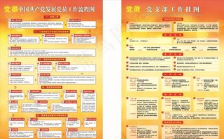 党员工作流程图 党支部工作挂图图片