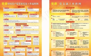 党员工作流程图 党支部工作挂图图片