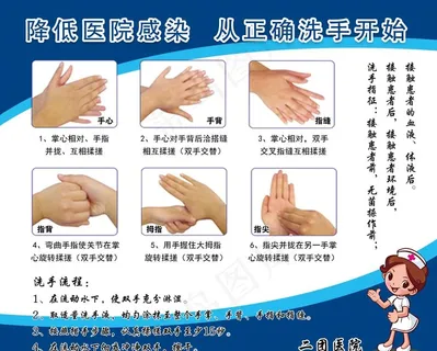 正确的洗手方法图片