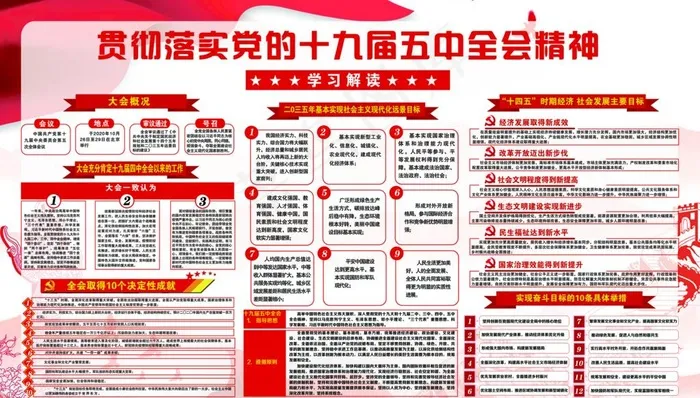 十九届五中全会图片(5906X3543(DPI:150))psd模版下载