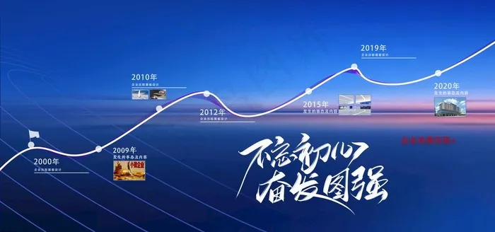 企业历程图片(7087X3543(DPI:150))psd模版下载