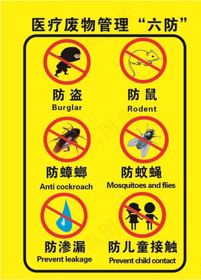 医疗废物管理六防图片cdr矢量模版下载