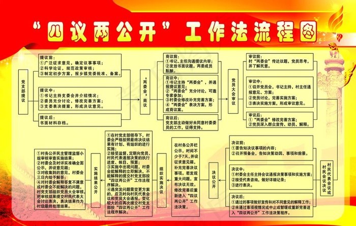 四议两公开图片