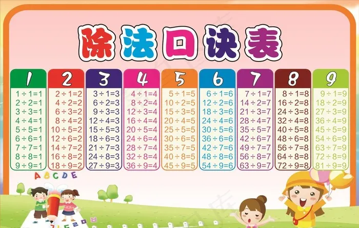 除法口决表图片cdr矢量模版下载