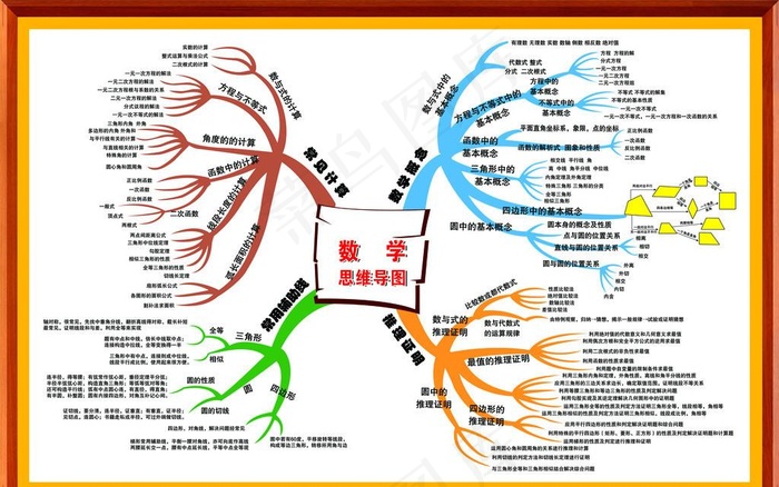 数学思维导图图片(12598X8268(DPI:100))psd模版下载