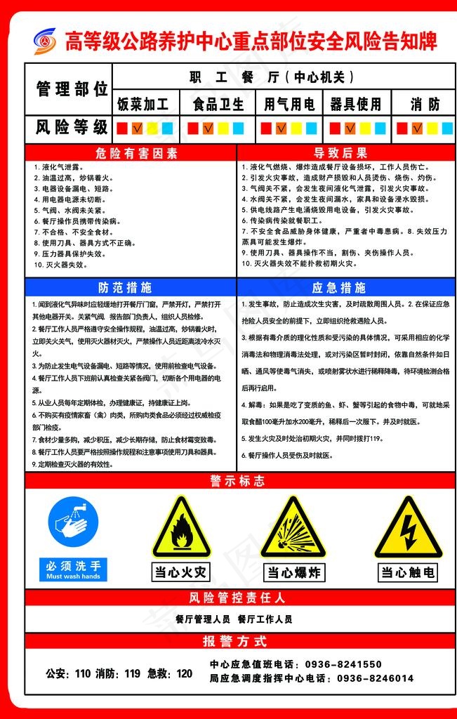 安全风险告知牌图片