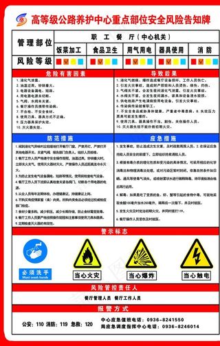 安全风险告知牌图片