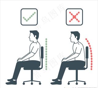 男性正确和糟糕的坐姿图片
