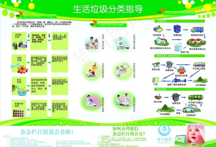 生活垃圾分类指导图片