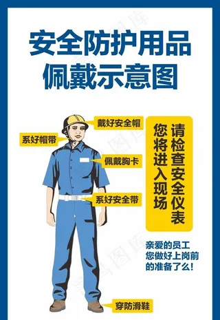 防护用品佩戴示意图图片