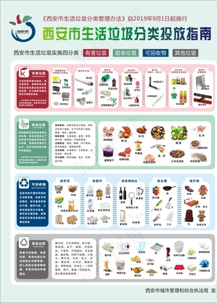 垃圾分类指南图片(900X1200)cdr矢量模版下载