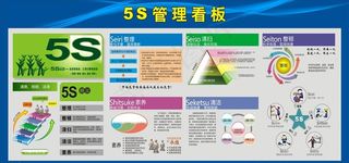 5S管理看板图片