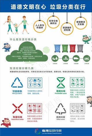 拉风侠垃圾四分类海报图片