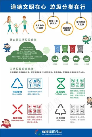 拉风侠垃圾四分类海报图片