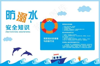 校园安全文化墙之防溺水图片