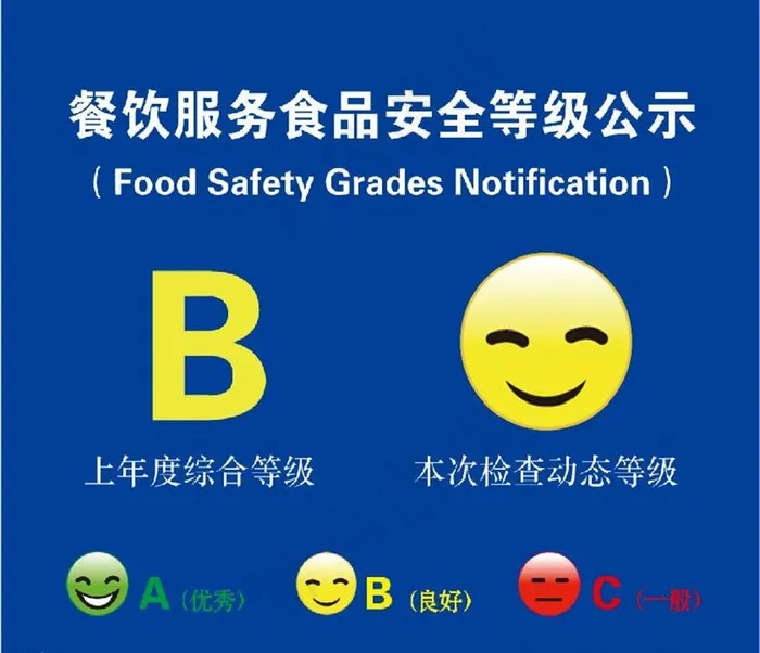餐饮服务食品安全信息公示栏图片cdr矢量模版下载