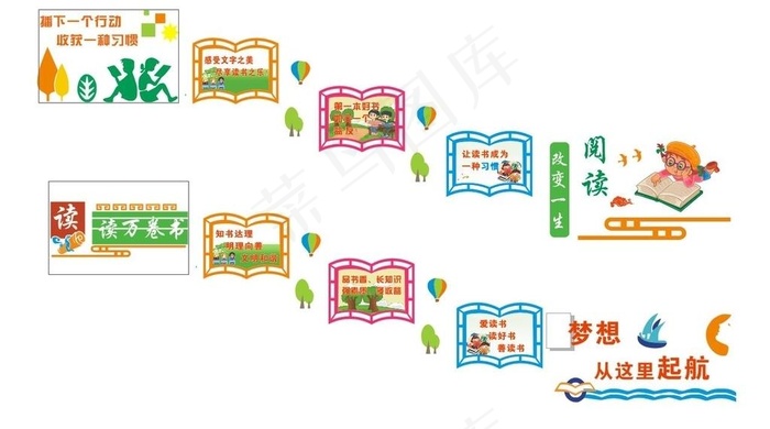 楼梯阅读文化墙图片cdr矢量模版下载