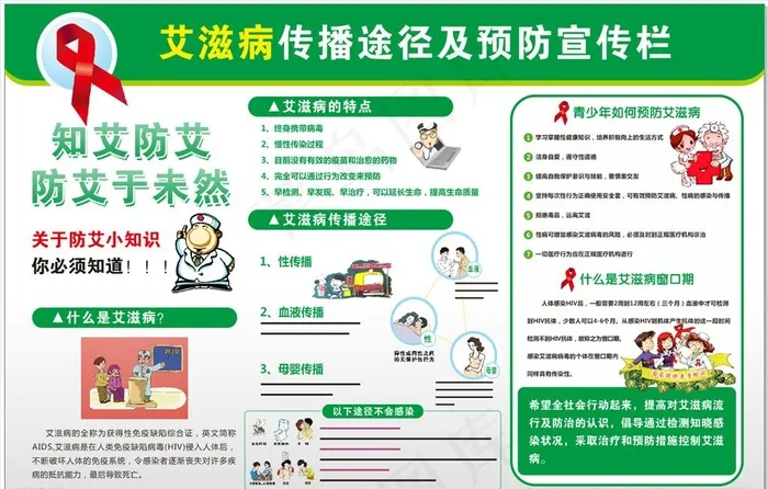 艾滋病预防宣传栏图片cdr矢量模版下载