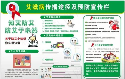 艾滋病预防宣传栏图片 艾滋病预防宣传栏图片