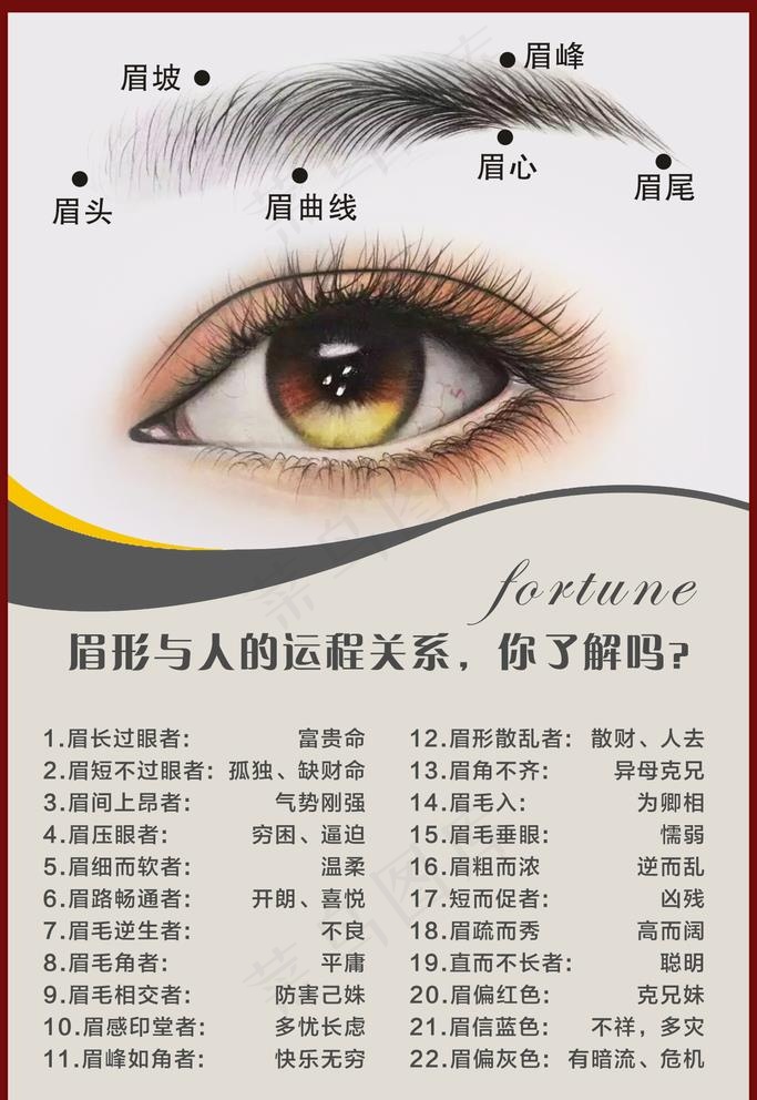 纹绣 美瞳  睫毛 韩式半永久图片psd模版下载