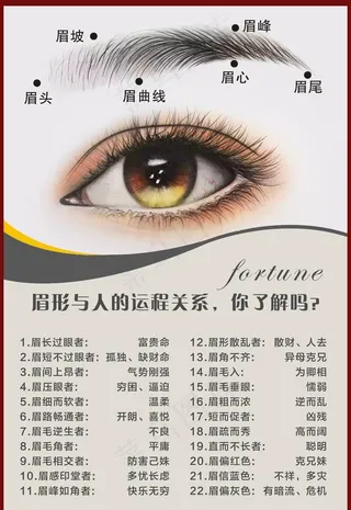 纹绣 美瞳  睫毛 韩式半永久图片