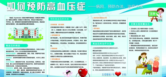 高血压的防治医院标语宣传展板图片