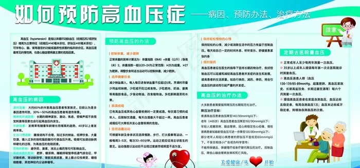 高血压的防治医院标语宣传展板图片(7087X3543(DPI:150))psd模版下载