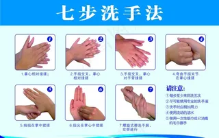 七步洗手法图片