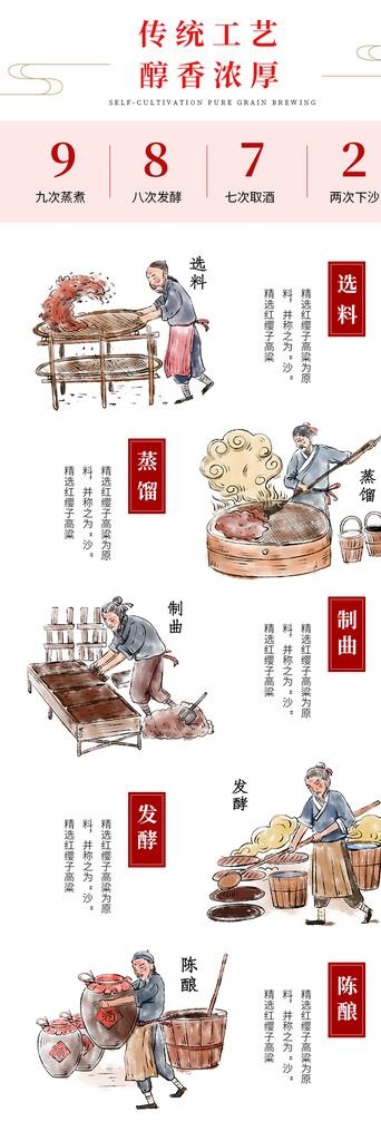 12987坤沙工艺图  酿酒图图片psd模版下载