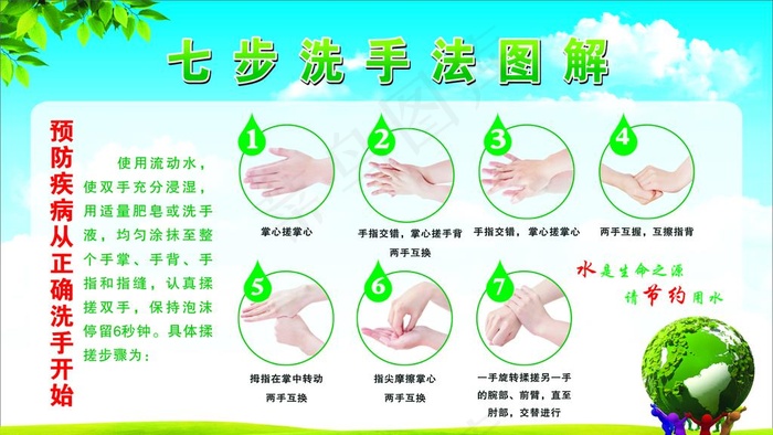 七步洗手法图片cdr矢量模版下载