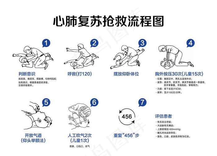 心肺复苏抢救流程图.图片eps,ai矢量模版下载