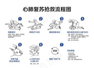 心肺复苏抢救流程图.图片