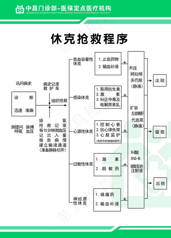 休克抢救程序图片psd模版下载
