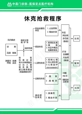 休克抢救程序图片